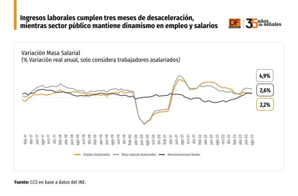 DATA DF