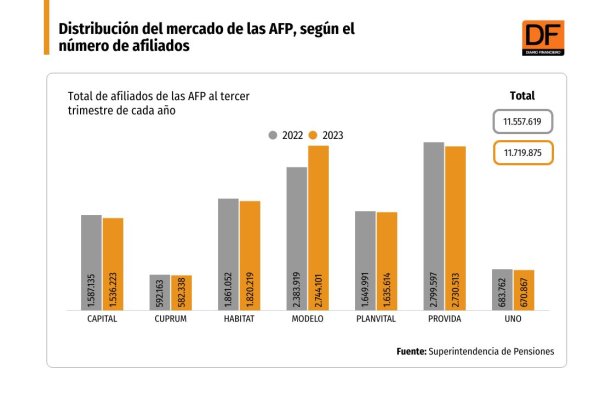 DATA DF