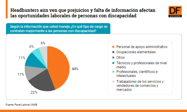 DATA DF