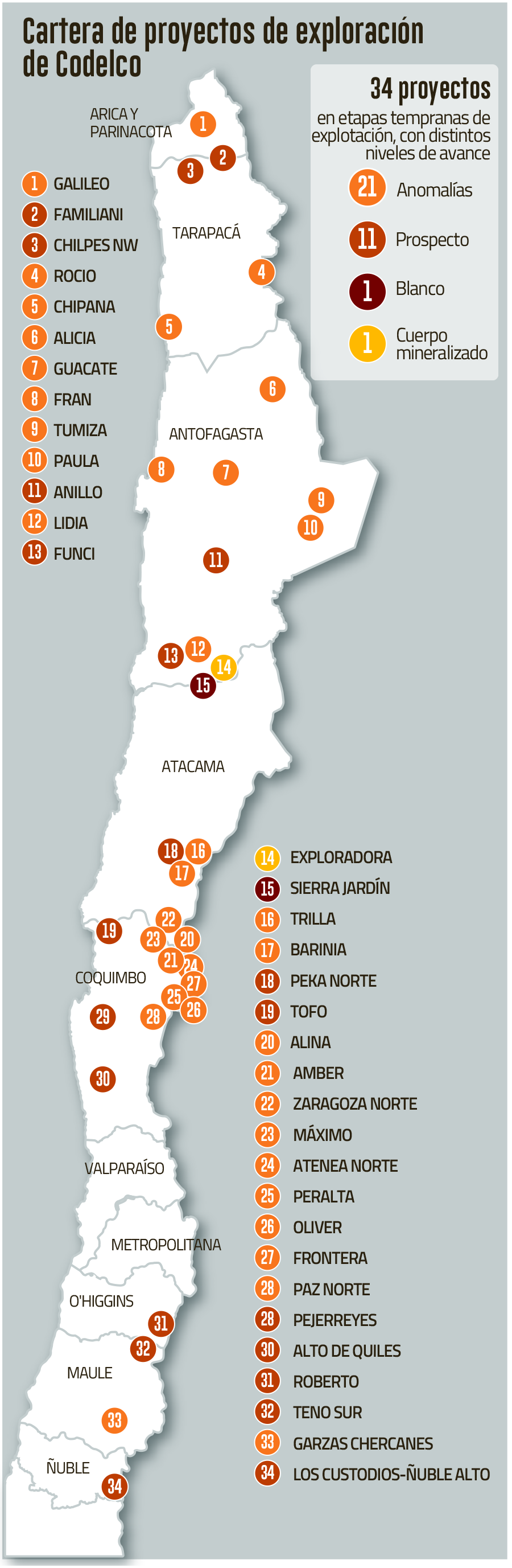 Codelco explora joint venture con BHP para operar yacimiento en Chile