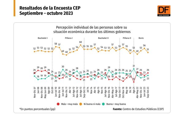 DATA DF