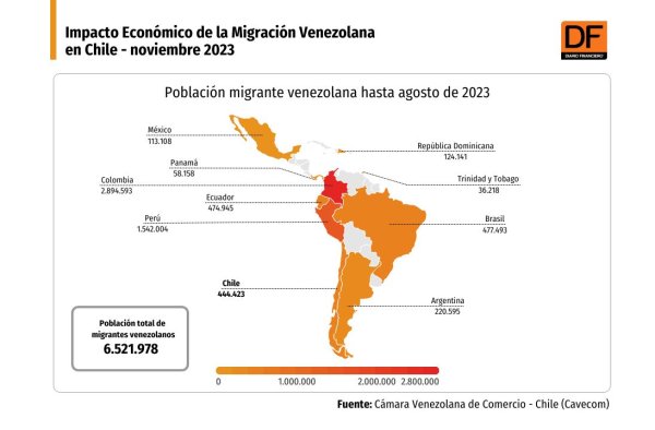 DATA DF