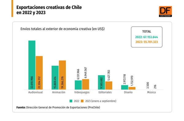 DATA DF