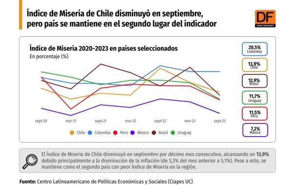 DATA DF