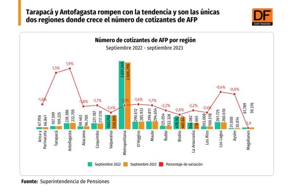 DATA DF