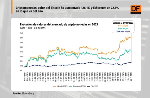 DATA DF - Criptomonedas