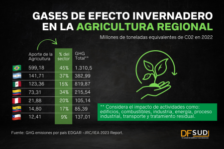 <p>La gran deuda ambiental de la agricultura en Latinoamérica</p>