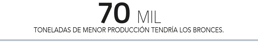 Los Bronces, el yacimiento de 156 años que mete presión a la producción de Anglo American