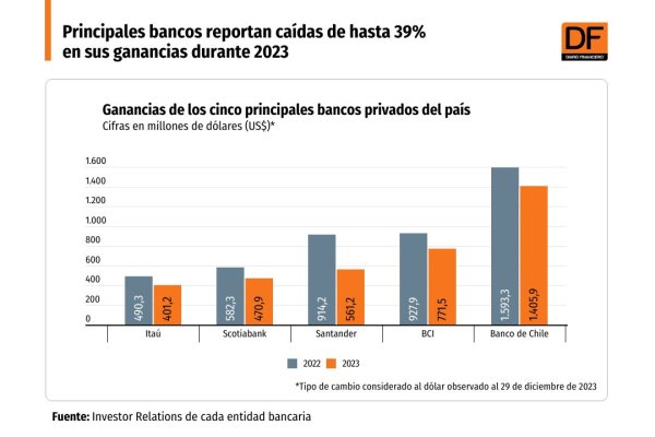 Foto: Bloomberg