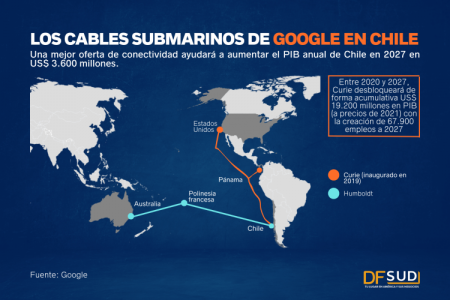 <p>Google conectará a Chile y Australia con nuevo cable de fibra óptica submarino</p>