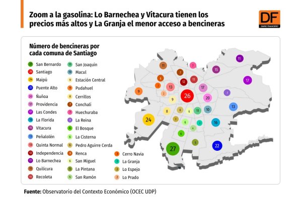 DATA DF