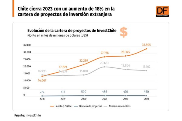 DATA DF