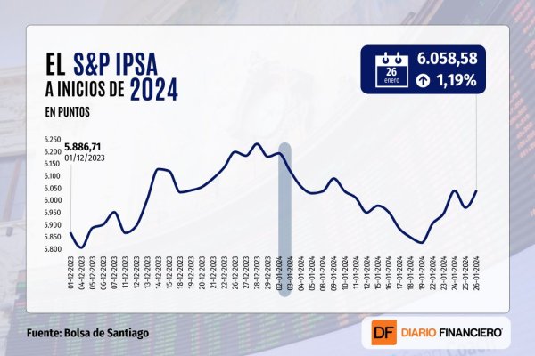 DATA DF