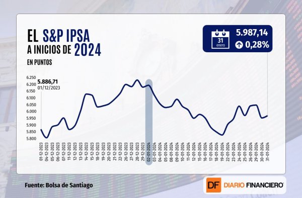 Wall Street cierra en rojo y el Nasdaq pierde más de 2% luego que Powell no mostrara apuro por bajar las tasas de interés