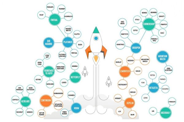 Mafias tech: radiografía al ecosistema startup de Chile
