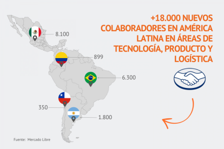 <p>Mercado Libre apuesta con fuerza a América Latina: generará un 30% más de empleos directos en 2024</p>