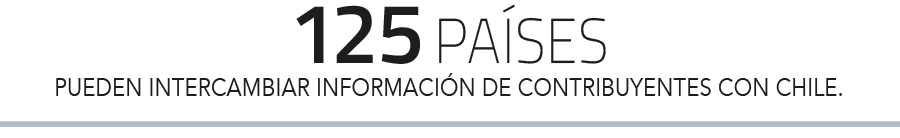 Chilenos poseen cuentas en el exterior por más de US$ 32 mil millones y el SII inicia un plan de fiscalización