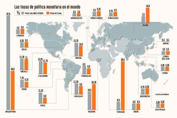 Mercado ve espacio para una tasa bajo 5% a fines de año y en su nivel neutral hacia la primera parte de 2025