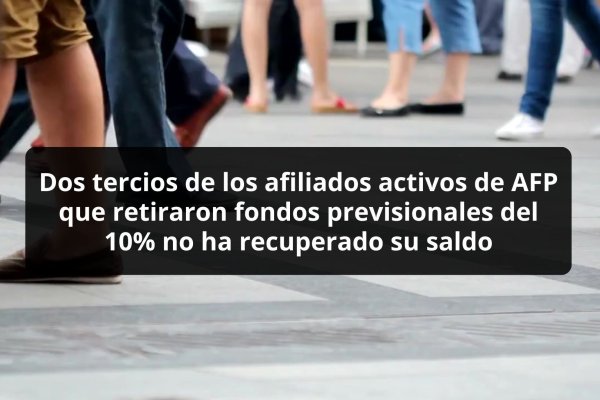 <p>DATA DF | Dos tercios de los afiliados activos a las AFP que realizaron algún retiro de fondos previsionales del 10% no ha recuperado su saldo</p>