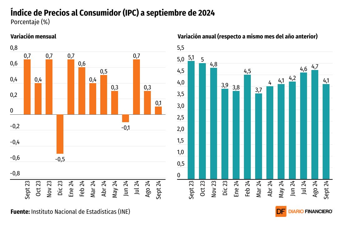 <p>DATA DF | Elecciones municipales 2024: el escenario económico que espera una nueva jornada electoral</p>