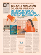 <p>Día Internacional de Concienciación sobre el Ruido</p>