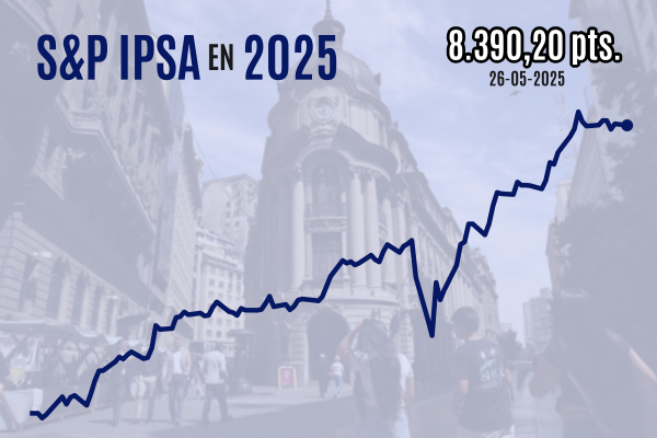 <p>IPSA cierra con leve caída una jornada de feriado en EEUU y bolsas europeas avanzan tras prórroga a aranceles de Trump</p>
