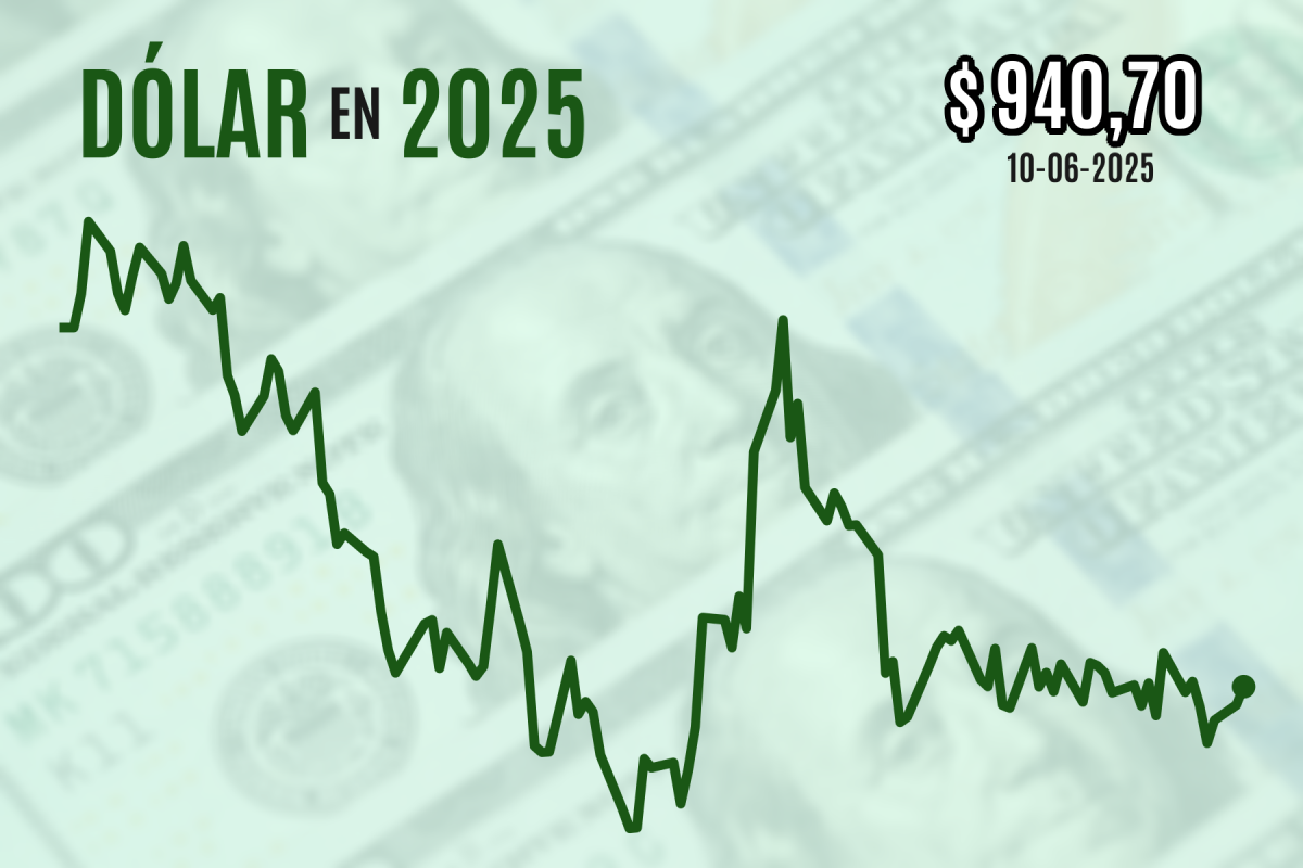 <p>Dólar cierra al alza por tercera vez con inversionistas atentos a las negociaciones comerciales entre China y EEUU</p>