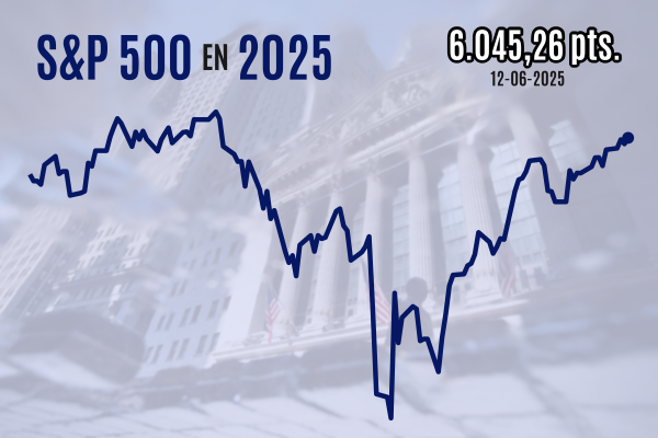 <p>Wall Street cierra en máximos desde febrero tras favorables datos económicos y subasta de bonos del Tesoro</p>