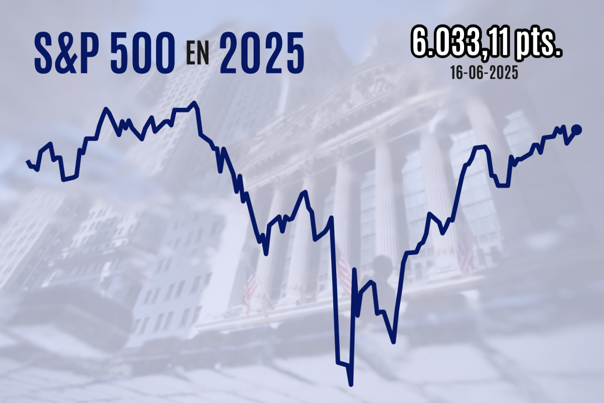 <p>Wall Street cierra con ganancias tras reportes de que Irán busca cesar los enfrentamientos con Israel</p>