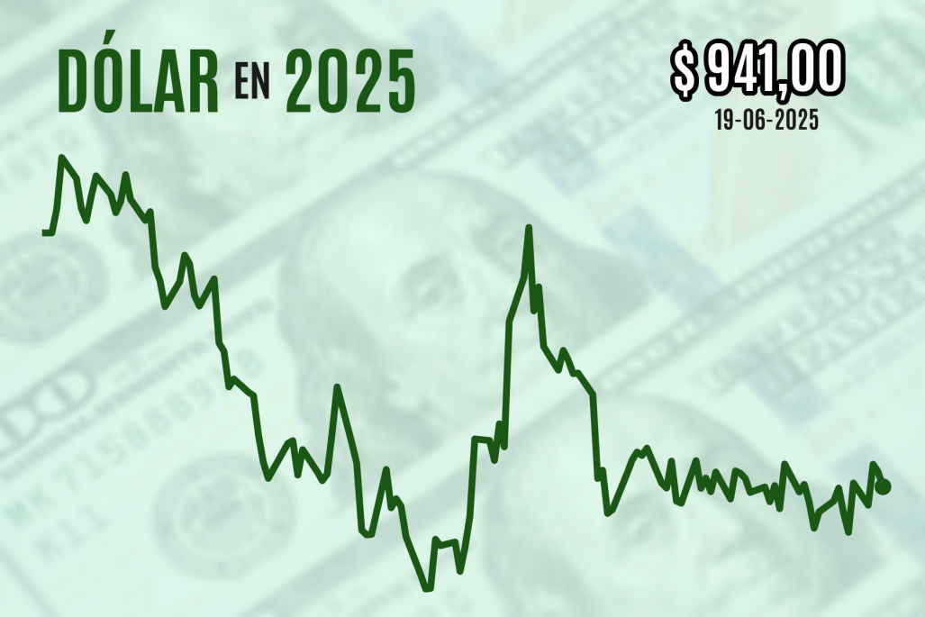 Dólar cierra a la baja tras anuncio de la Casa Blanca sobre Irán