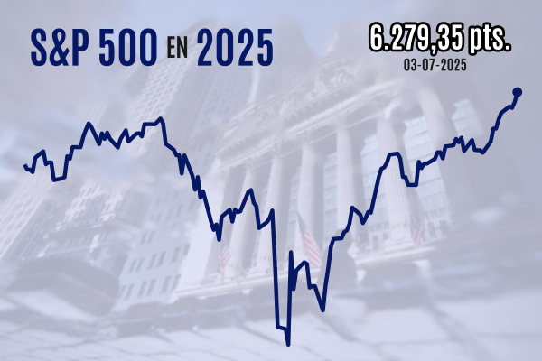 <p>Wall Street cierra en nuevos máximos históricos tras favorable reporte de nóminas no agrícolas en EEUU</p>
