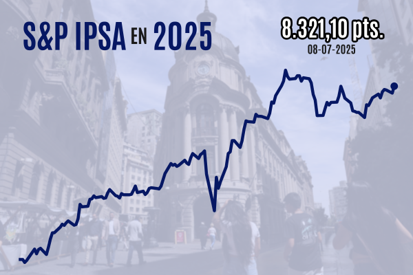<p>Bolsa chilena cierra al alza con impulso de SQM una sesión marcada por la política arancelaria de Washington</p>