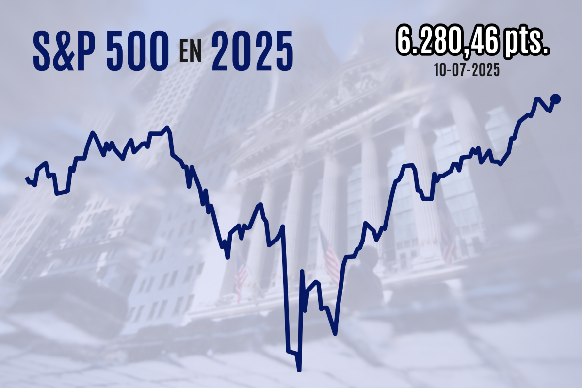 <p>Wall Street cierra en nuevos máximos históricos a medida que siguen disminuyendo las preocupaciones arancelarias</p>