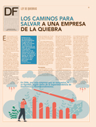 <p>Ley de Quiebras</p>