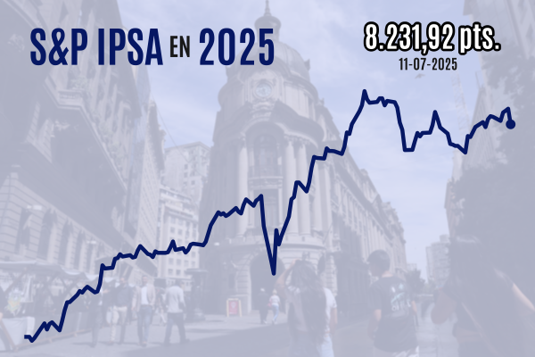 <p>Bolsa chilena cierra con fuerte baja y borra sus avances de la semana luego que Trump endureciera su ofensiva comercial</p>