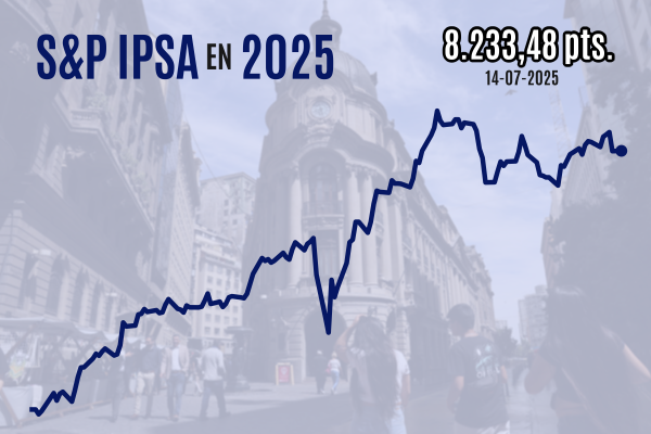 <p>Acciones de operadores de malls frustran recuperación del IPSA en jornada previa a reporte de inflación en EEUU</p>