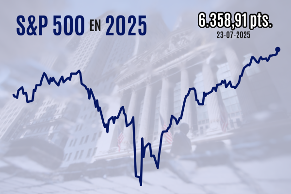 <p>Bolsa chilena cierra al alza y Wall Street alcanza un nuevo récord en sesión marcada por el optimismo comercial</p>