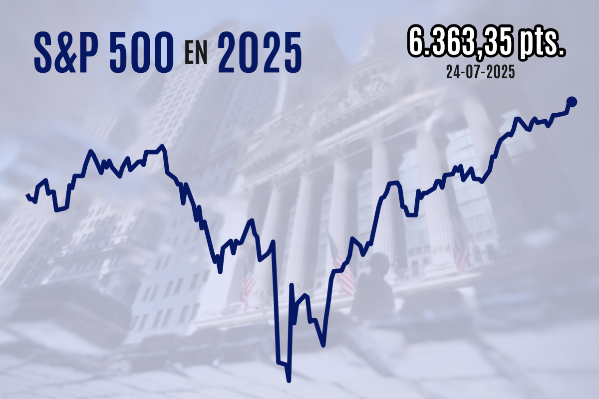 <p>Wall Street logra su cuarto récord consecutivo impulsado por Alphabet y sólidos datos de empleo en EEUU</p>