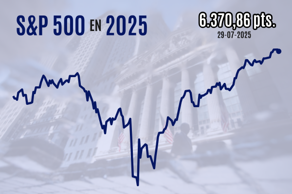 <p>Wall Street pierde su racha de máximos y la bolsa chilena sube con fuerte apoyo de Latam tras sus resultados</p>