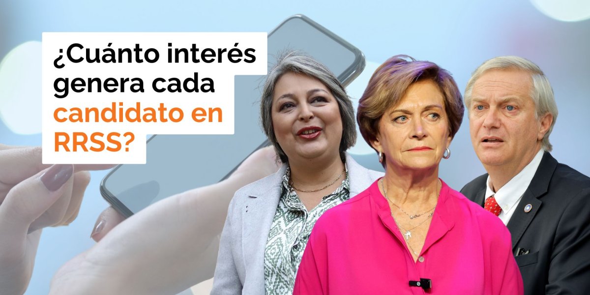 <p>Te lo explico en DF | ¿Cuánto interés genera cada candidato presidencial en redes sociales?</p>