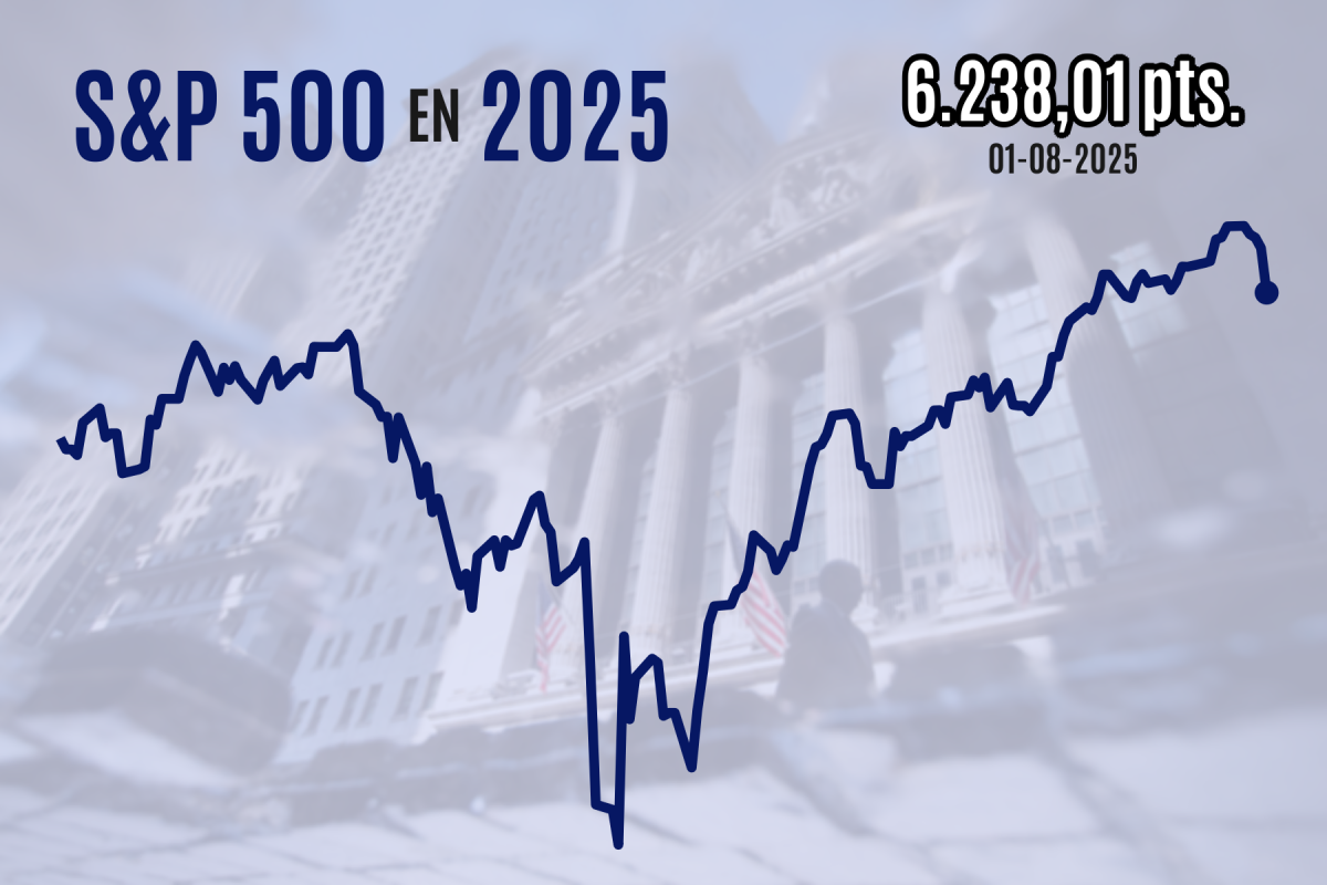 <p>Wall Street cierra con fuertes pérdidas y las tasas de EEUU se hunden tras decepcionantes cifras de empleo</p>