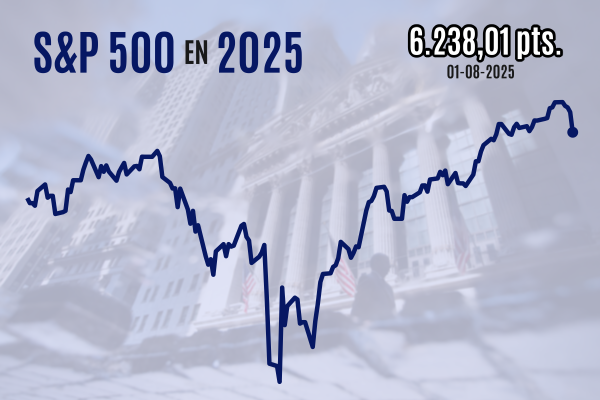 <p>Wall Street cierra con fuertes pérdidas y las tasas de EEUU se hunden tras decepcionantes cifras de empleo</p>