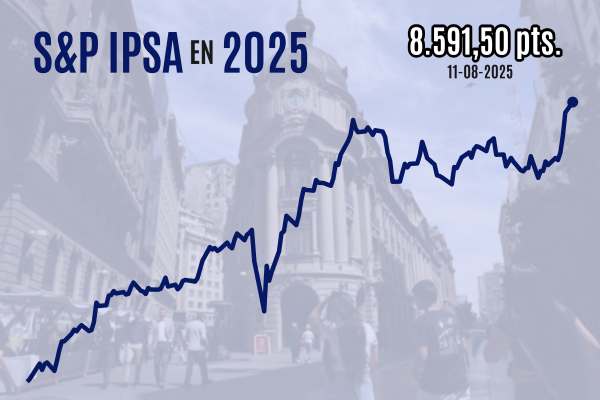 <p>IPSA sigue escalando, cierra próximo a 8.600 puntos y logra un nuevo récord gracias al resurgir de SQM en la bolsa chilena</p>