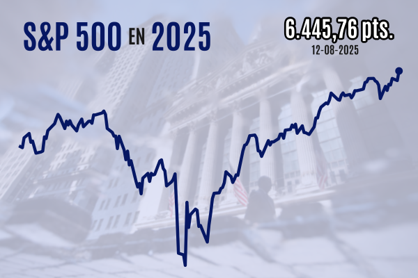 <p>IPSA se aferra a niveles récord y el S&P 500 cierra sobre históricos 6.400 puntos tras favorable IPC estadounidense</p>