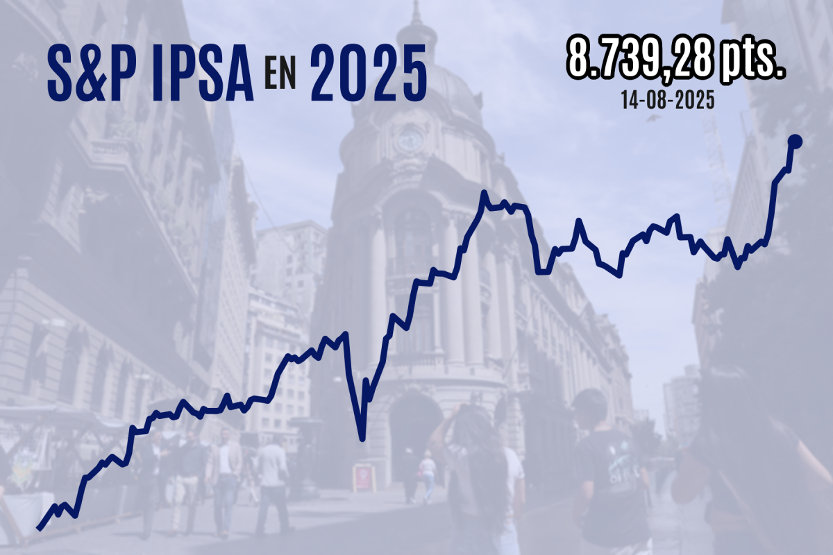 <p>Wall Street y la bolsa chilena retienen sus máximos pese a datos inflacionarios de EEUU que desafiaron apuestas de relajación monetaria</p>