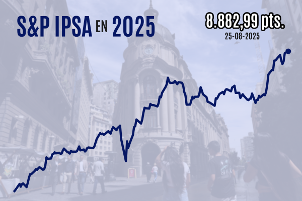 <p>Bolsa chilena sigue escalando y el IPSA cierra próximo a los 8.900 puntos en un nuevo máximo histórico</p>