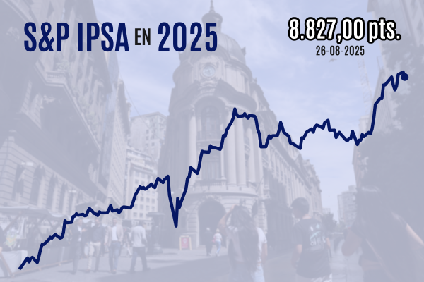 <p>IPSA cierra a la baja cerca de 8.800 puntos en un respiro tras su fuerte escalada de los últimos días</p>