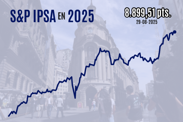 <p>IPSA cierra con leve baja desde sus máximos y logra en agosto su mayor alza mensual desde julio de 2023</p>