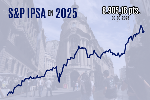 <p>IPSA cierra con otra fuerte caída y pierde los 9.000 puntos luego que SQM se hundiera por noticias desde China</p>