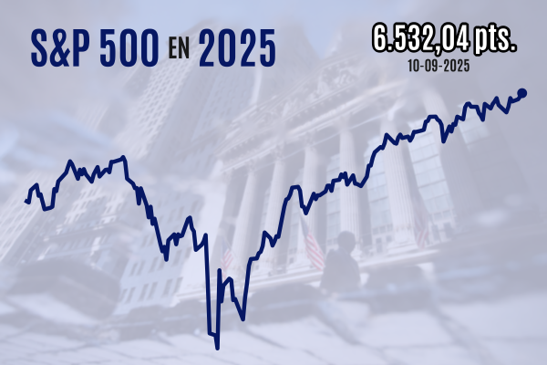 <p>IPSA cierra con leve caída tras IPoM de septiembre y Wall Street marca un nuevo récord previo al IPC estadounidense</p>
